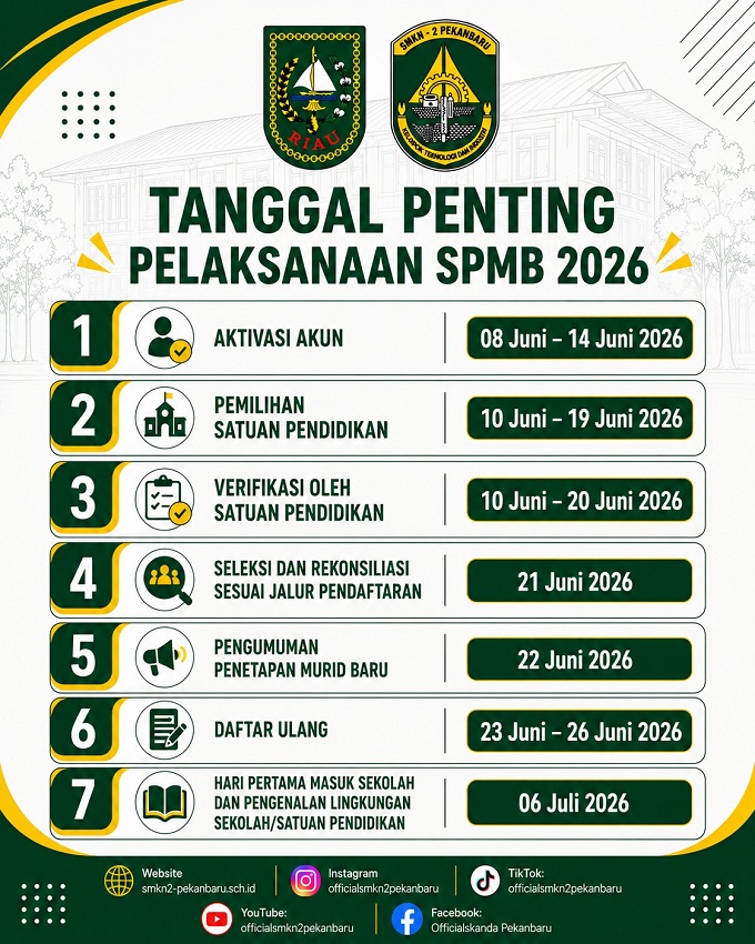 SPMB Sistem Penerimaan Murid Baru