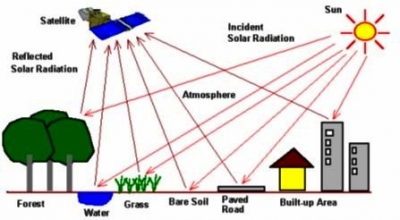10.1. Teknik Geomatika